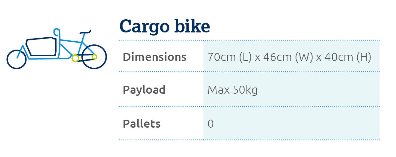 citysprint cargo bike